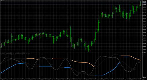 BB stops - smoothed WPR image